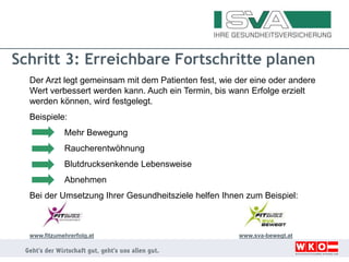 Schritt 3: Erreichbare Fortschritte planen
Der Arzt legt gemeinsam mit dem Patienten fest, wie der eine oder andere
Wert verbessert werden kann. Auch ein Termin, bis wann Erfolge erzielt
werden können, wird festgelegt.
Beispiele:
Mehr Bewegung
Raucherentwöhnung
Blutdrucksenkende Lebensweise
Abnehmen
Bei der Umsetzung Ihrer Gesundheitsziele helfen Ihnen zum Beispiel:
www.fitzumehrerfolg.at www.sva-bewegt.at
 