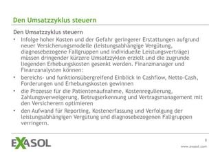 Den Umsatzzyklus steuern
Den Umsatzzyklus steuern
• Infolge hoher Kosten und der Gefahr geringerer Erstattungen aufgrund
  neuer Versicherungsmodelle (leistungsabhängige Vergütung,
  diagnosebezogene Fallgruppen und individuelle Leistungsverträge)
  müssen dringender kürzere Umsatzzyklen erzielt und die zugrunde
  liegenden Erhebungskosten gesenkt werden. Finanzmanager und
  Finanzanalysten können:
• bereichs- und funktionsübergreifend Einblick in Cashflow, Netto-Cash,
  Forderungen und Erhebungskosten gewinnen
• die Prozesse für die Patientenaufnahme, Kostenregulierung,
  Zahlungsverweigerung, Betrugserkennung und Vertragsmanagement mit
  den Versicherern optimieren
• den Aufwand für Reporting, Kostenerfassung und Verfolgung der
  leistungsabhängigen Vergütung und diagnosebezogenen Fallgruppen
  verringern.

                                                                           8
                                                              www.exasol.com
 