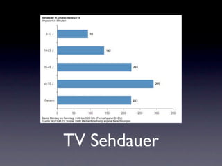 TV Sehdauer
 