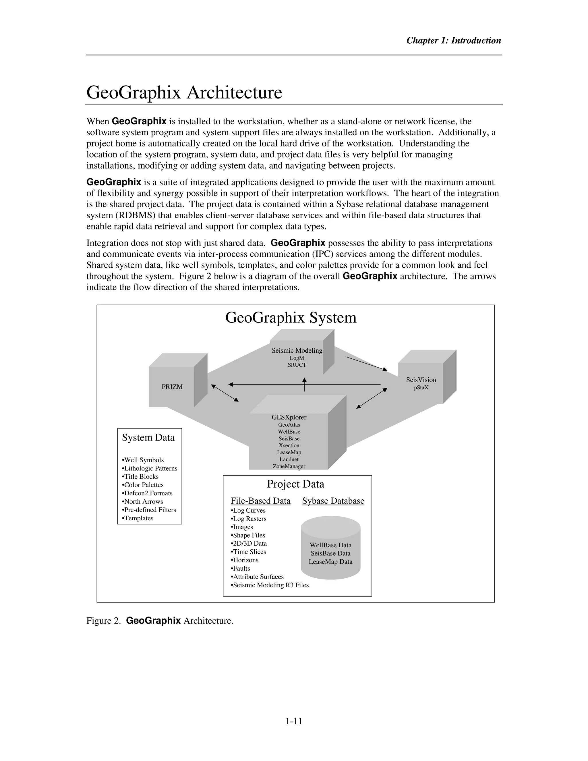 Chapter 1: Introduction




GeoGraphix Architecture
When GeoGraphix is installed to the workstation, whether as a stand-alone or network license, the
software system program and system support files are always installed on the workstation. Additionally, a
project home is automatically created on the local hard drive of the workstation. Understanding the
location of the system program, system data, and project data files is very helpful for managing
installations, modifying or adding system data, and navigating between projects.
GeoGraphix is a suite of integrated applications designed to provide the user with the maximum amount
of flexibility and synergy possible in support of their interpretation workflows. The heart of the integration
is the shared project data. The project data is contained within a Sybase relational database management
system (RDBMS) that enables client-server database services and within file-based data structures that
enable rapid data retrieval and support for complex data types.
Integration does not stop with just shared data. GeoGraphix possesses the ability to pass interpretations
and communicate events via inter-process communication (IPC) services among the different modules.
Shared system data, like well symbols, templates, and color palettes provide for a common look and feel
throughout the system. Figure 2 below is a diagram of the overall GeoGraphix architecture. The arrows
indicate the flow direction of the shared interpretations.


                                     GeoGraphix System
                                                   Seismic Modeling
                                                         LogM
                                                        SRUCT

                                                                                     SeisVision
                       PRIZM                                                           pStaX




                                                   GESXplorer
                                                     GeoAtlas
                                                     WellBase
         System Data                                 SeisBase
                                                     Xsection
                                                    LeaseMap
         •Well Symbols                               Landnet
         •Lithologic Patterns                      ZoneManager
         •Title Blocks
         •Color Palettes                         Project Data
         •Defcon2 Formats
         •North Arrows                File-Based Data        Sybase Database
         •Pre-defined Filters         •Log Curves
         •Templates                   •Log Rasters
                                      •Images
                                      •Shape Files
                                      •2D/3D Data                WellBase Data
                                      •Time Slices               SeisBase Data
                                      •Horizons                 LeaseMap Data
                                      •Faults
                                      •Attribute Surfaces
                                      •Seismic Modeling R3 Files




Figure 2. GeoGraphix Architecture.




                                                       1-11
 