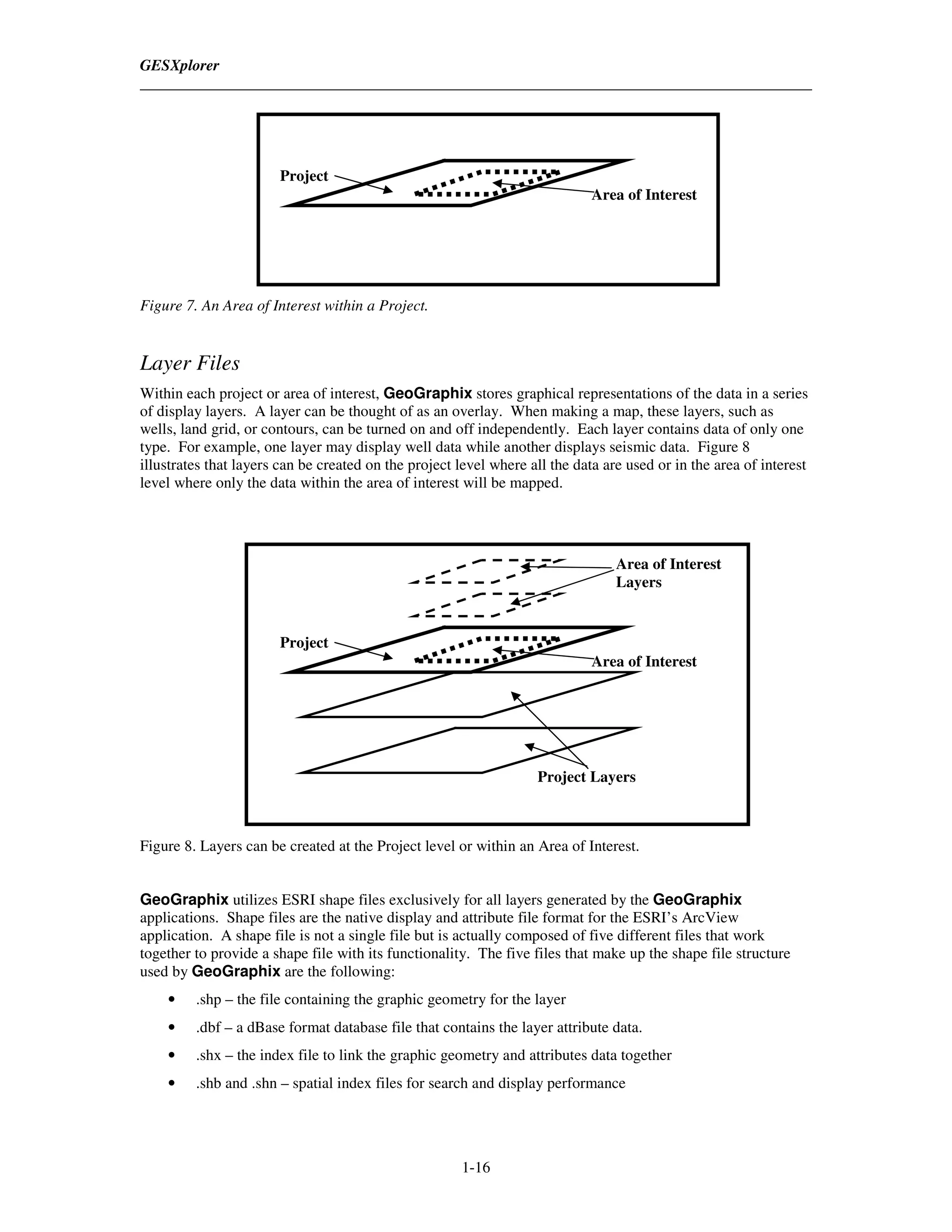 GESXplorer




                       Project
                                                                             Area of Interest




Figure 7. An Area of Interest within a Project.


Layer Files
Within each project or area of interest, GeoGraphix stores graphical representations of the data in a series
of display layers. A layer can be thought of as an overlay. When making a map, these layers, such as
wells, land grid, or contours, can be turned on and off independently. Each layer contains data of only one
type. For example, one layer may display well data while another displays seismic data. Figure 8
illustrates that layers can be created on the project level where all the data are used or in the area of interest
level where only the data within the area of interest will be mapped.




                                                                                 Area of Interest
                                                                                 Layers


                       Project
                                                                             Area of Interest




                                                                   Project Layers



Figure 8. Layers can be created at the Project level or within an Area of Interest.


GeoGraphix utilizes ESRI shape files exclusively for all layers generated by the GeoGraphix
applications. Shape files are the native display and attribute file format for the ESRI’s ArcView
application. A shape file is not a single file but is actually composed of five different files that work
together to provide a shape file with its functionality. The five files that make up the shape file structure
used by GeoGraphix are the following:
    •    .shp – the file containing the graphic geometry for the layer
    •    .dbf – a dBase format database file that contains the layer attribute data.
    •    .shx – the index file to link the graphic geometry and attributes data together
    •    .shb and .shn – spatial index files for search and display performance




                                                      1-16
 