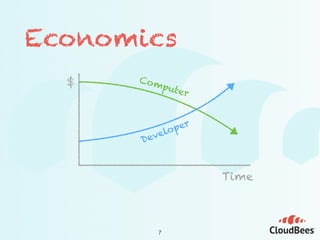 Time
$
Developer
Computer
7
Economics
 