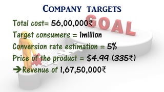 Company targets
Total cost= 56,00,000₹
Target consumers = 1million
Conversion rate estimation = 5%
Price of the product = $4.99 (335₹)
Revenue of 1,67,50,000₹
 