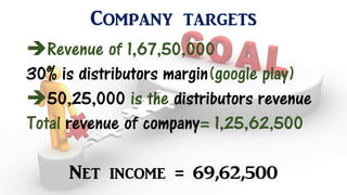 Company targets
Revenue of 1,67,50,000
30% is distributors margin(google play)
50,25,000 is the distributors revenue
Total revenue of company= 1,25,62,500
Net income = 69,62,500
 
