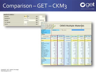 CKM3 Multipe Materials with Cost Component Split | PPTX