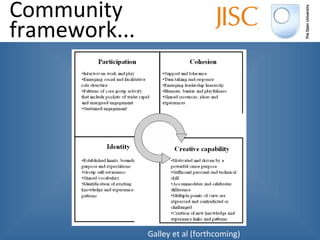 Community framework... Galley et al (forthcoming) 