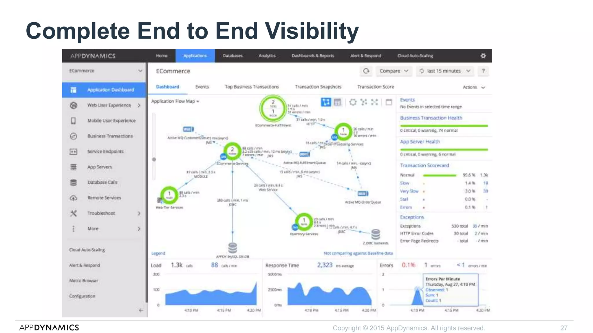 Copyright © 2015 AppDynamics. All rights reserved. 27
Complete End to End Visibility
 