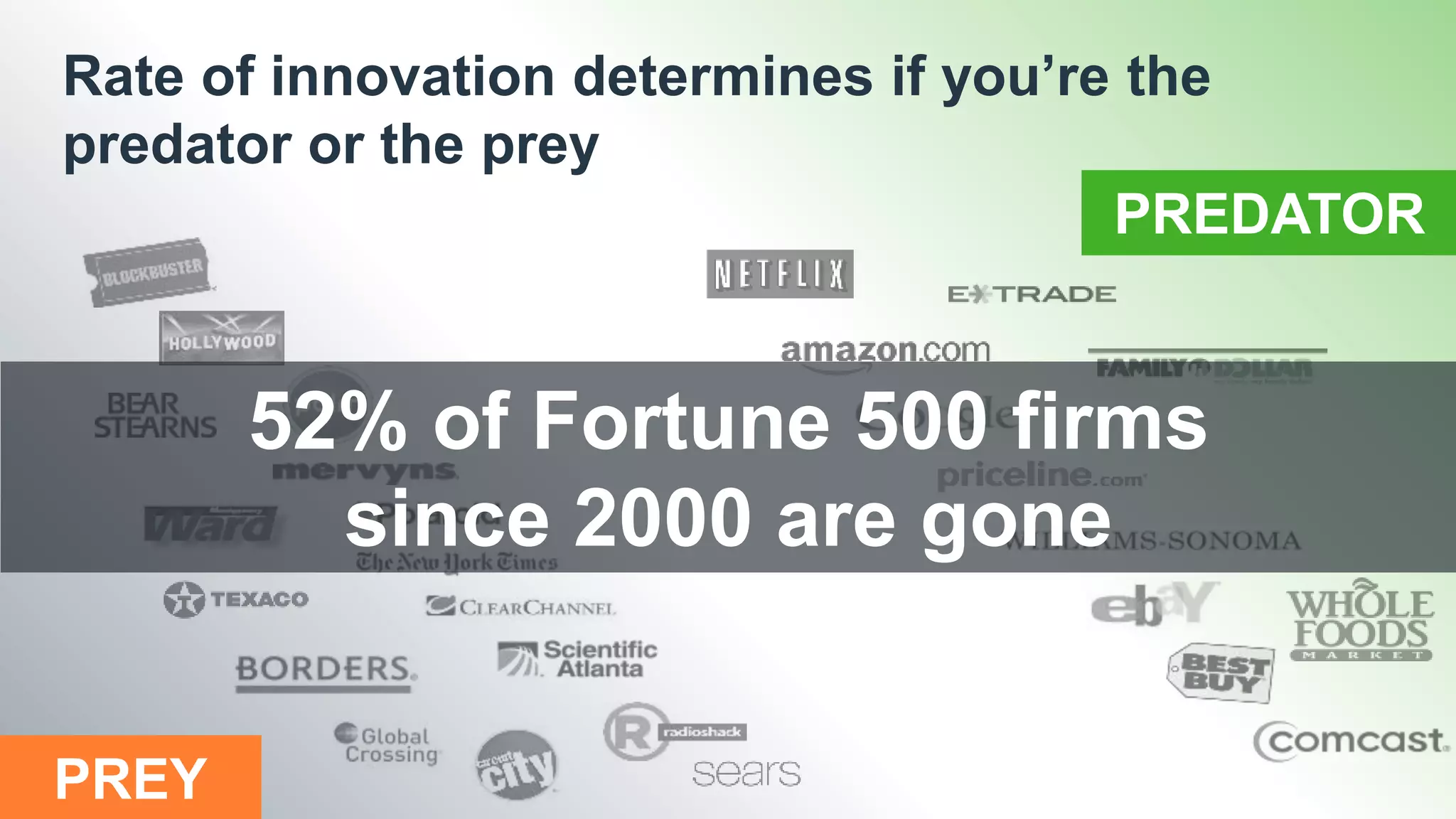 PREY
52% of Fortune 500 firms
since 2000 are gone
PREDATOR
Rate of innovation determines if you’re the
predator or the prey
 