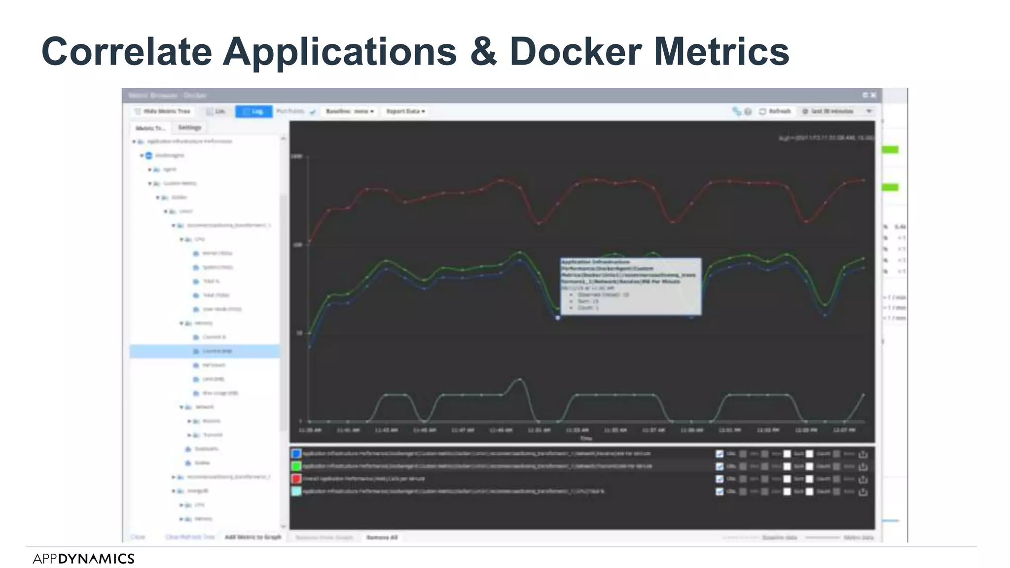 Correlate Applications & Docker Metrics
 