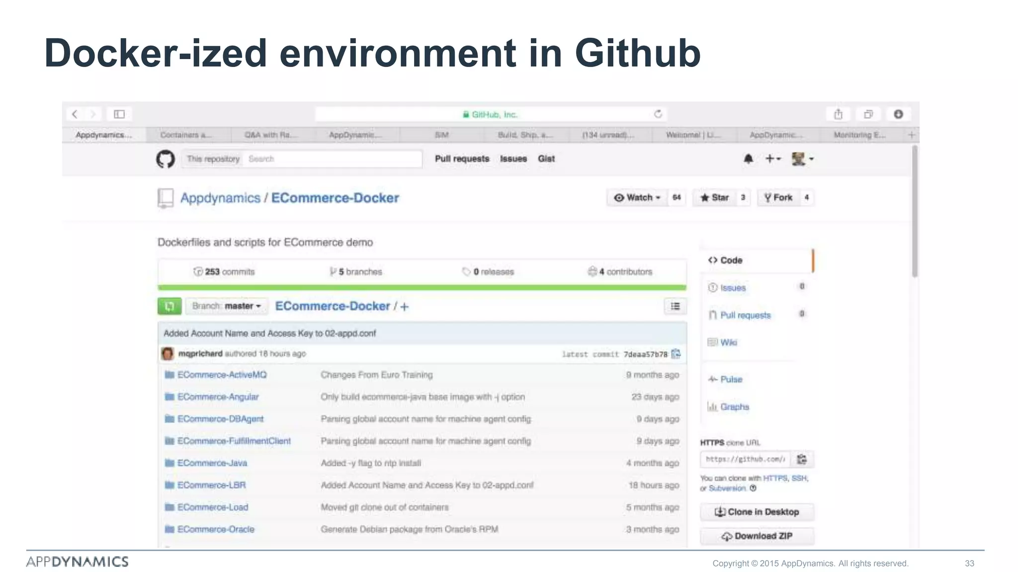 Docker-ized environment in Github
Copyright © 2015 AppDynamics. All rights reserved. 33
 