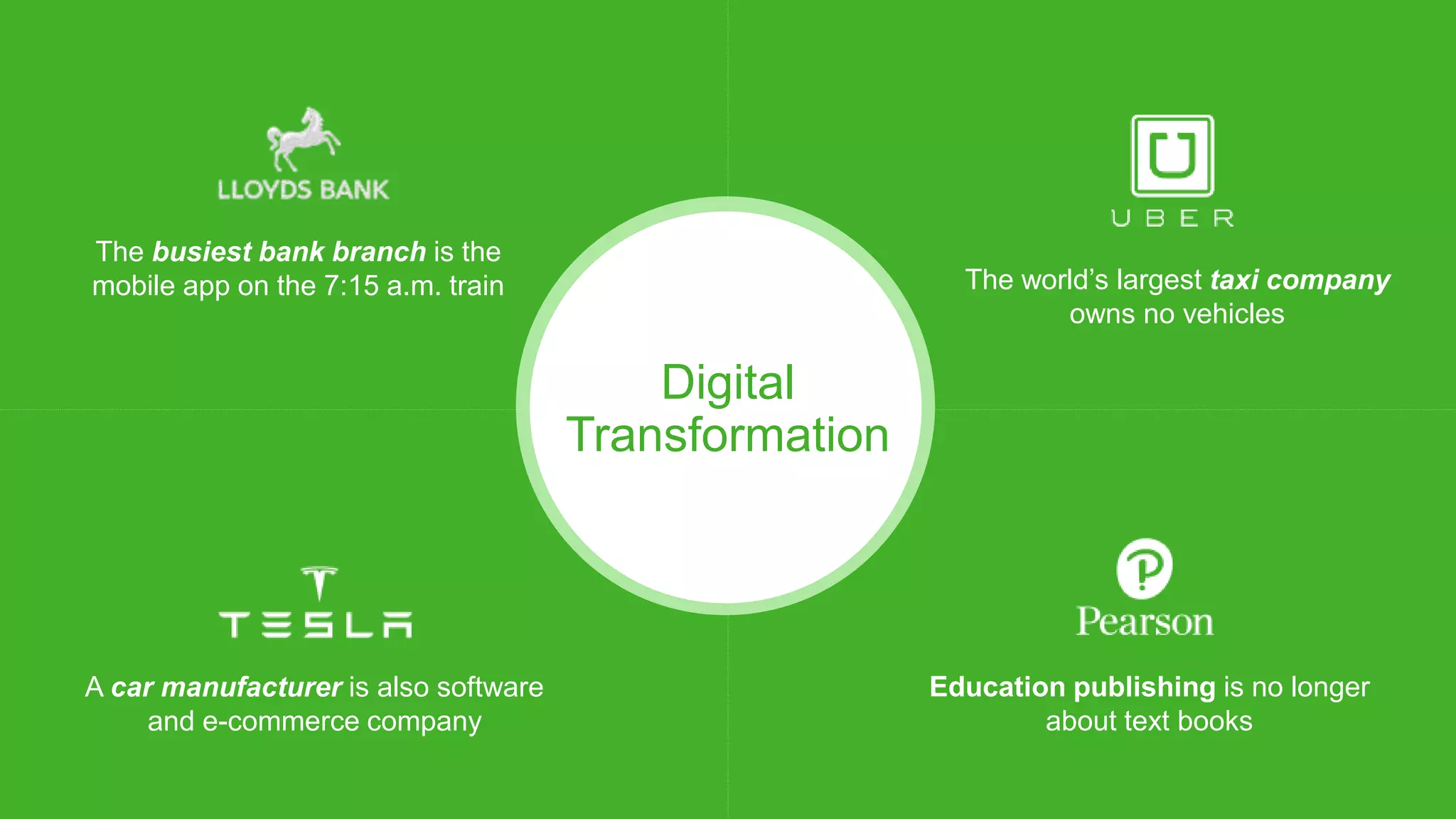A car manufacturer is also software
and e-commerce company
The busiest bank branch is the
mobile app on the 7:15 a.m. train
Digital
Transformation
The world’s largest taxi company
owns no vehicles
Education publishing is no longer
about text books
 