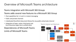 Overview of Microsoft Teams architecture
Teams integration with Microsoft 365 Groups
Teams adds several new features to a Microsoft 365 Group
• Chat capabilities for 1:1 and 1:n instant messaging
• Public and private channels
• A dedicated SharePoint document library for any public and private channel
• Integration of apps, native, third-party and
line of business apps into a unified client
Dependencies of Microsoft Teams
Limits of Microsoft Teams
 