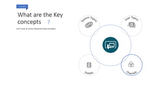 What are the Key
concepts
Concepts
?
 