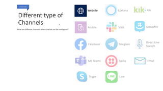 Different type of
Channels
Channels
.
Mobile
Facebook
MS Teams
Skype
Cortana
Slack
Telegram
Twilio
Line
Kik
GroupMe
Direct Line
Speech
Email
Website
 