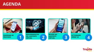 AGENDA
DIAGRAMA DE
PROCESOS
REQUERIMIENTOS
DEL ASISTENTE
VIRTUAL
REVIEW DEL
ASISTENTE
VIRTUAL
ACTIVIDADES
SPRINT 25
1 2 3 4
 