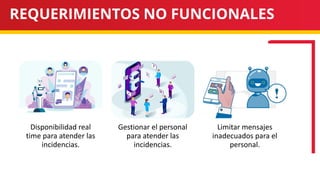 REQUERIMIENTOS NO FUNCIONALES
Disponibilidad real
time para atender las
incidencias.
Gestionar el personal
para atender las
incidencias.
Limitar mensajes
inadecuados para el
personal.
 