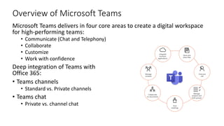 Overview of Microsoft Teams
Microsoft Teams delivers in four core areas to create a digital workspace
for high-performing teams:
• Communicate (Chat and Telephony)
• Collaborate
• Customize
• Work with confidence
Deep integration of Teams with
Office 365:
• Teams channels
• Standard vs. Private channels
• Teams chat
• Private vs. channel chat
 