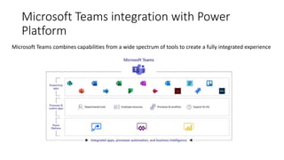 Microsoft Teams integration with Power
Platform
Microsoft Teams combines capabilities from a wide spectrum of tools to create a fully integrated experience
 