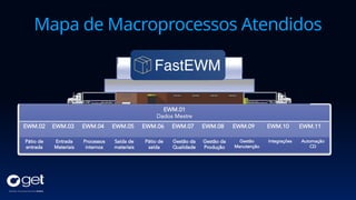 Mapa de Macroprocessos Atendidos
 