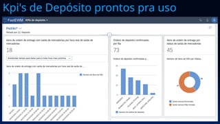 Kpi's de Depósito prontos pra uso
 