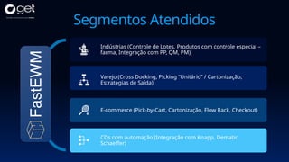 Segmentos Atendidos
Indústrias (Controle de Lotes, Produtos com controle especial –
farma, Integração com PP, QM, PM)
Varejo (Cross Docking, Picking “Unitário” / Cartonização,
Estratégias de Saída)
E-commerce (Pick-by-Cart, Cartonização, Flow Rack, Checkout)
CDs com automação (Integração com Knapp, Dematic,
Schaeffer)
 