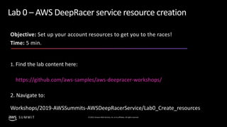 © 2019, Amazon Web Services, Inc. or its affiliates. All rights reserved.S U M M I T
Lab 0 – AWS DeepRacer service resourc...