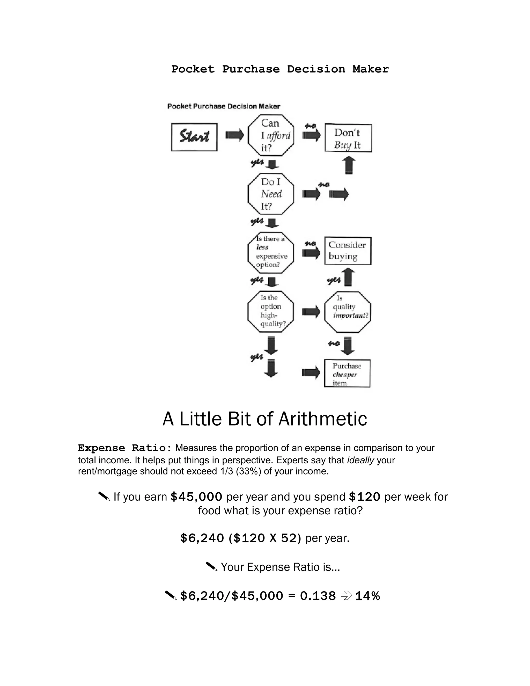 Pocket Purchase Decision Maker
A Little Bit of Arithmetic
Expense Ratio: Measures the proportion of an expense in comparison to your
total income. It helps put things in perspective. Experts say that ideally your
rent/mortgage should not exceed 1/3 (33%) of your income.
 If you earn $45,000 per year and you spend $120 per week for
food what is your expense ratio?
$6,240 ($120 X 52) per year.
 Your Expense Ratio is…
 $6,240/$45,000 = 0.138 â 14%
 