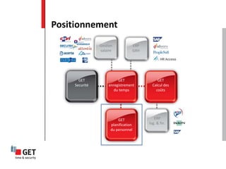 Positionnement
ERP
log. & fin.
GET
Calcul des
coûts
GET
planification
du personnel
Gestion
salaire
ERP
GRH
GET
Securité
GET
enregistrement
du temps
 