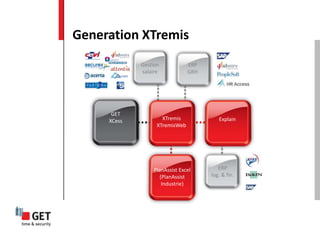 Generation XTremis
ERP
log. & fin.
Explain
PlanAssist Excel
(PlanAssist
Industrie)
Gestion
salaire
ERP
GRH
GET
XCess XTremis
XTremisWeb
 