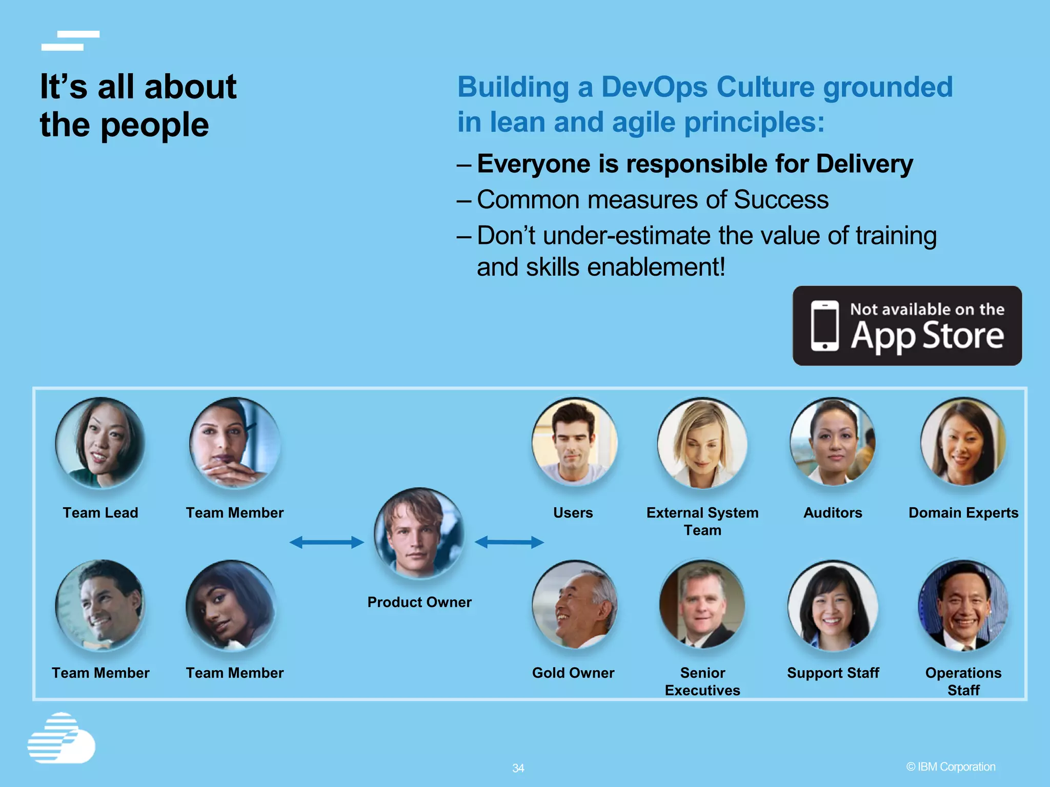 3434 © IBM Corporation It’s all about the people Building a DevOps Culture grounded in lean and agile principles: – Everyone is responsible for Delivery – Common measures of Success – Don’t under-estimate the value of training and skills enablement! Product Owner Senior Executives Users Domain ExpertsAuditors Gold Owner Support Staff External System Team Operations Staff Team MemberTeam Lead Team MemberTeam Member 