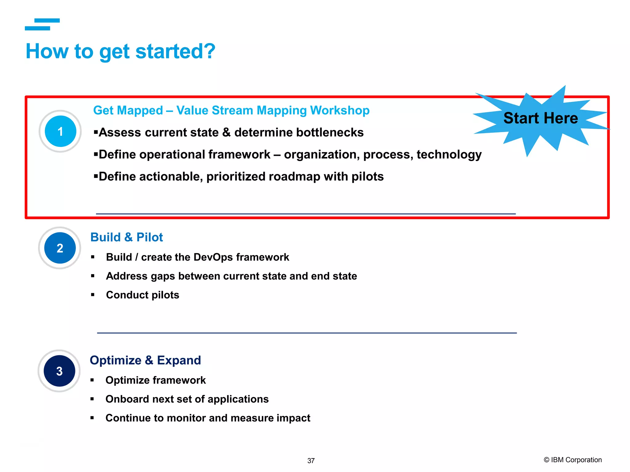 37 © IBM Corporation How to get started? 1 Get Mapped – Value Stream Mapping Workshop Assess current state & determine bottlenecks Define operational framework – organization, process, technology Define actionable, prioritized roadmap with pilots 2 Build & Pilot  Build / create the DevOps framework  Address gaps between current state and end state  Conduct pilots 3 Optimize & Expand  Optimize framework  Onboard next set of applications  Continue to monitor and measure impact Start Here 