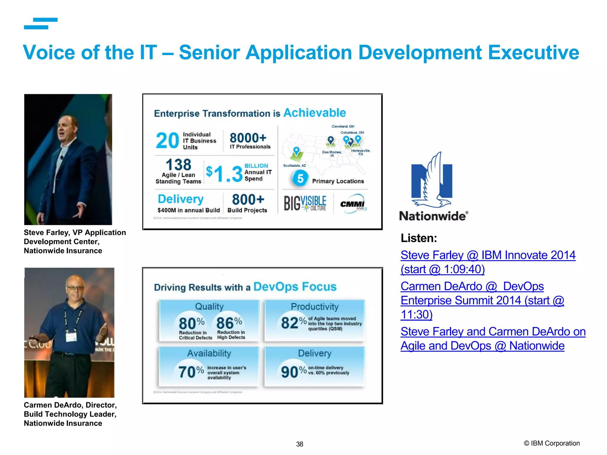 38 © IBM Corporation Voice of the IT – Senior Application Development Executive Listen: Steve Farley @ IBM Innovate 2014 (start @ 1:09:40) Carmen DeArdo @ DevOps Enterprise Summit 2014 (start @ 11:30) Steve Farley and Carmen DeArdo on Agile and DevOps @ Nationwide Steve Farley, VP Application Development Center, Nationwide Insurance Carmen DeArdo, Director, Build Technology Leader, Nationwide Insurance 