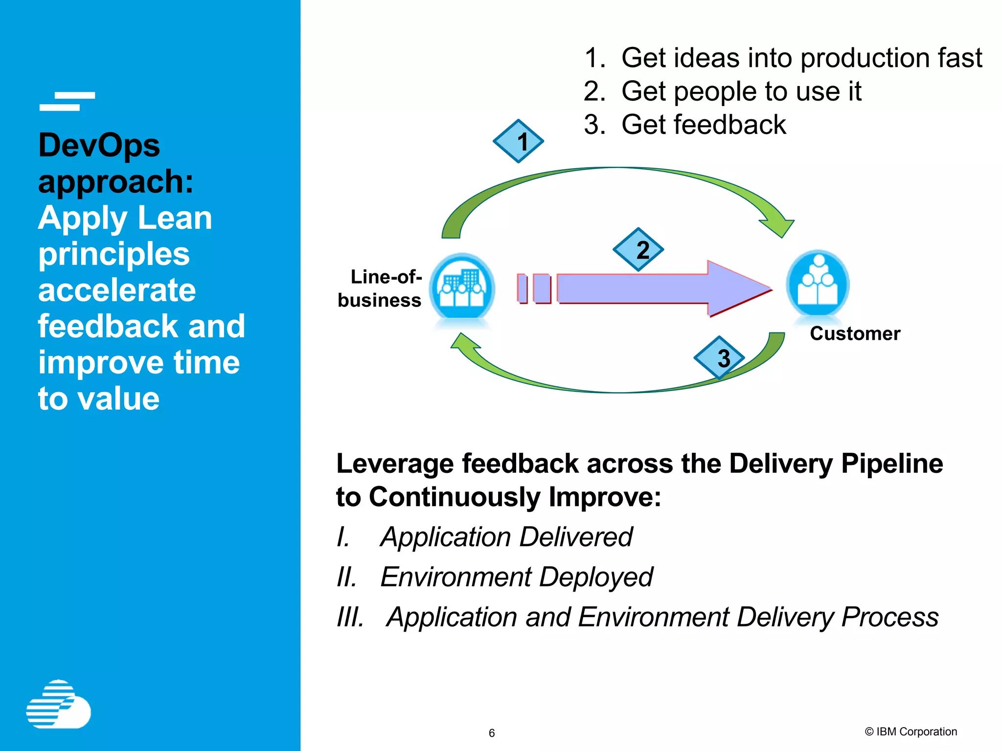 6 © IBM Corporation DevOps approach: Apply Lean principles accelerate feedback and improve time to value People Process Line-of- business Customer 1 3 2 1. Get ideas into production fast 2. Get people to use it 3. Get feedback Leverage feedback across the Delivery Pipeline to Continuously Improve: I. Application Delivered II. Environment Deployed III. Application and Environment Delivery Process 