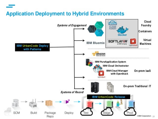 tool test orchestration Mapping Stream to Using Create Mapped: Get a Value DevOps