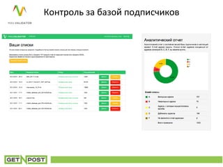 Контроль за базой подписчиков
 