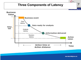 Three Components of Latency 