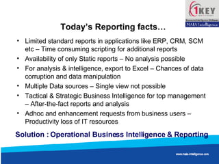 Today’s Reporting facts… Limited standard reports in applications like ERP, CRM, SCM etc – Time consuming scripting for additional reports Availability of only Static reports – No analysis possible For analysis & intelligence, export to Excel – Chances of data corruption and data manipulation Multiple Data sources – Single view not possible Tactical & Strategic Business Intelligence for top management – After-the-fact reports and analysis Adhoc and enhancement requests from business users – Productivity loss of IT resources Solution : Operational Business Intelligence & Reporting 