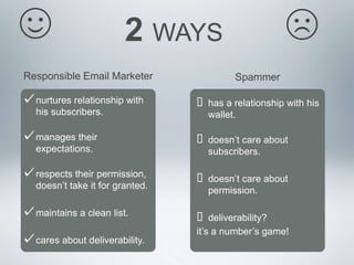 2 WAYS<br />☹<br />☺<br />Responsible Email Marketer<br />Spammer<br /><ul><li>has a relationship with his wallet.