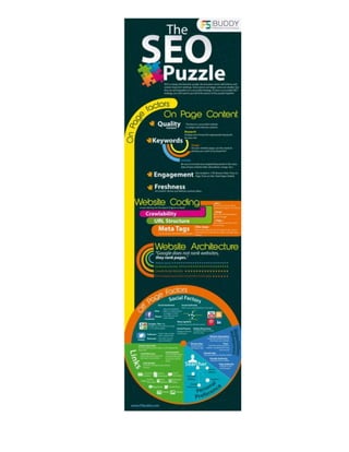 Get solution on seo puzzle