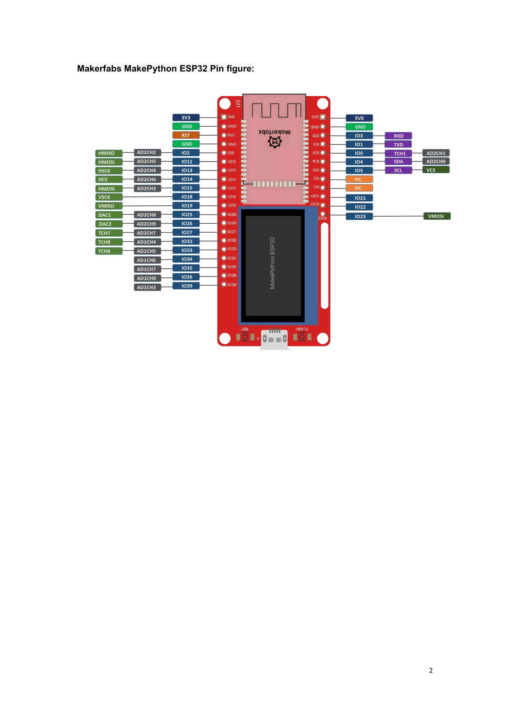 Get Starte with MicroPython ESP32 | PDF
