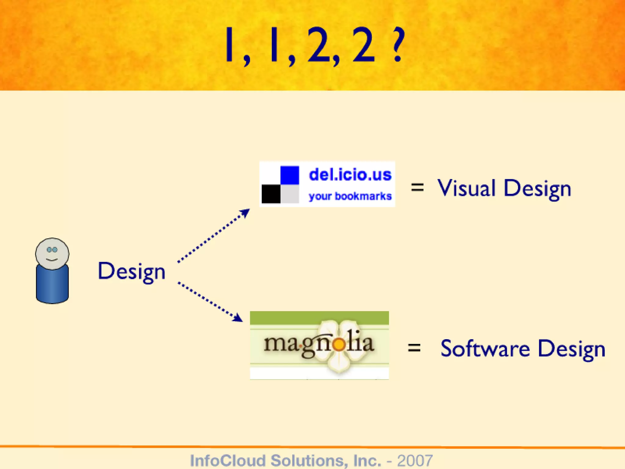 Tag You're It - from SXSW 2007