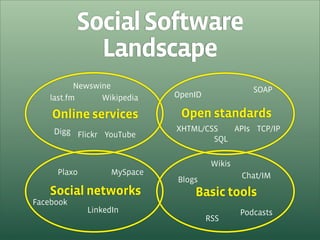 Get your hands dirty with Social Software