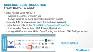 KUBERNETES INTRODUCTION
• Initial release June 7th 2014
• Apache 2 License, written in Go
• heavily inspired by Borg, internal system from Google
• Currently 1.13 (a new release every 3 months on average)
• Under the umbrella of the Cloud Native Computing Foundation
• that includes Oracle, Intel, IBM, Pivotal, Redhat, etc.
• along with Prometheus, Helm, OpenTracing, containerd, CNI, Buildpacks, etc.
FROM BORG TO CNCF
https://l.cncf.io
 