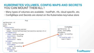 KUBERNETES VOLUMES, CONFIG MAPS AND SECRETS
• Many types of volumes are available : hostPath, nfs, cloud specific, etc.
• ConfigMaps and Secrets are stored on the Kubernetes key/value store
YOU CAN MOUNT THEM ALL !
Pod
apiVersion: v1
kind: Pod
spec:
containers:
- name: terracotta-server
image: store/softwareag/terracotta-server:10.2
volumeMounts:
- name: config-volume
mountPath: /config
- name: data
mountPath: /data
volumes:
- name: config-volume
configMap:
name: tc-config
- name: data
hostPath:
		path:	/usr	
ConfigMap
apiVersion: v1
kind: ConfigMap
metadata:
name: tc-config
data:
tc-config.xml: |
<xml></xml>
 