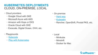 KUBERNETES DEPLOYMENTS
• Cloud providers
• Google Cloud with GKE
• Microsoft Azure with AKS
• Amazon with Kops or EKS
• Oracle Cloud with OKE
• Exoscale, Digital Ocean, OVH, etc.
• Playgrounds
• Katacoda
• Play with Kubernetes
CLOUD, ON-PREMISE, LOCAL
• On-premise
• Hard way
• Kubeadm
• Rancher, OpenShift, Pivotal PKS, etc.
• Local
• Minikube
• Minishift
• Docker for Mac
 