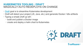 KUBERNETES TOOLING : DRAFT
• Draft goal is to streamline Kubernetes development
• Draft will detect your project (JS, Java, etc.) and generate Docker / k8s artifacts
• Typing a simple draft up will :
• build and publish a Docker image
• create and deploy a helm chart to Kubernetes
MAGICALLY AUTO REDEPLOYS ON CHANGE
 