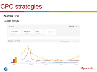 CPC strategies 
Analysis First! 
Google Trends 
 