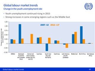 Global labour market trends 10
Globallabourmarkettrends
Changeintheyouthunemploymentrate
• Youth unemployment continued rising in 2013
• Strong increases in some emerging regions such as the Middle East
 