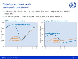 Global Employment Trends 11
Globallabourmarkettrends
Joblessgrowthorslowrecovery?
• In G7 countries, the recovery has been similarly strong in comparison with previous
recessions
• But employment continued to contract even after the recovery had set in
 