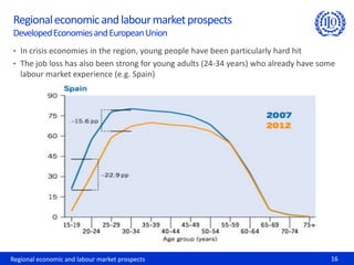 Regional economic and labour market prospects 16
Regionaleconomicandlabourmarketprospects
DevelopedEconomiesandEuropeanUnion
• In crisis economies in the region, young people have been particularly hard hit
• The job loss has also been strong for young adults (24-34 years) who already have some
labour market experience (e.g. Spain)
 